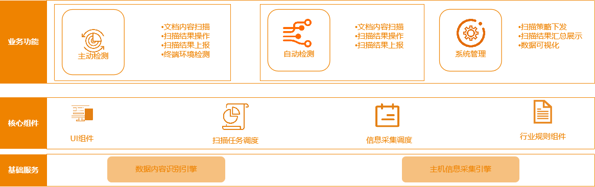 明朝万达终端数据安全合规检查:构建运营商行业数据安全管理新思路